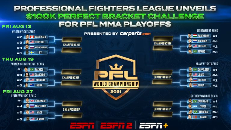 PROFESSIONAL FIGHTERS LEAGUE UNVEILS $100K PERFECT BRACKET CHALLENGE FOR PFL MMA PLAYOFFS – MMA News